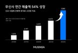 무신사 성장 무섭네..작년 매출 54% 늘어 7000억 넘겼다