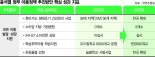 아동학대 막는다… 진료기록 없는 2세 이하 1만명 집중조사