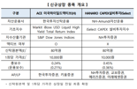 거래소, 미국 채권 및 국내 설비투자 관련 ETF 신규 상장