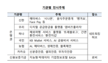 은행권, 기재부와 '아시아개발은행 연차총회' 후원 협약 체결