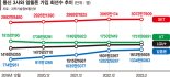 알뜰폰 키워서 제4이통사 대체.. 5G 활성화·도매대가 산정 '과제' [통신시장 격변의 시대 (下)]