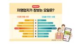 자영업자 장 보는날은 木…e왕마트 1·4분기 매출 분석