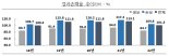 과잉진료 막으니 실손보험 적자 절반으로 '뚝'