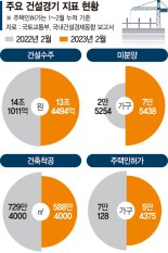 인허가·착공 줄어 새집 반토막… "稅 혜택 줘야 미분양 해소" [주택시장 덮친 ‘미분양 포비아’ (中)]