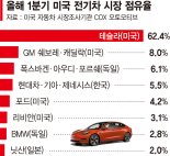 바이든의 '노골적' 미국차 지원...현대차, 美전기차 점유율 4위까지 낙하 [FN 모빌리티]