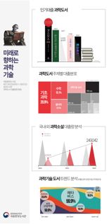 공공도서관서 가장 많이 대출된 과학분야 도서는?