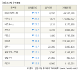 [fnRASSI]장마감, 코스닥 하락 종목(이브이첨단소재 -27.7% ↓)