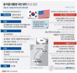 "대한민국 1호 영업사원" 尹, 백악관부터 하버드까지..5박7일 방미 동선은?