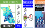 미래 첨단기술 딥러닝 AI·드론 산불감시 첨병 역할 나선다