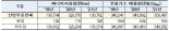 기업정보에 탄소중립 항목 추가..통계청-한국에너지공단 협업 첫발