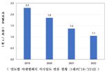 "유해조수 멧돼지..왜 줄었나 했더니"..이유는 다른곳에서