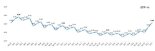국내은행 원화대출 연체율 2개월 연속 올라..30개월래 최고