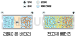 '꿈의 배터리' 누가 먼저 깃발 꽃나..LG-삼성-SK 3파전 가열