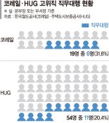 수장 없는 코레일… 실·본부장급 3명 중 1명은 '직무대행'