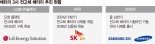 LG엔솔 '배터리 양산 리더십' 강화… 오창에 마더라인 구축