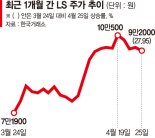 2차전지 소재 사업 기대감… LS, 한달새 28%↑