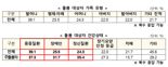 중증질환·장애 가족돌봄 청년, 주당 21.6시간 돌본다…평균 3년 이상