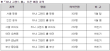 "명동에서 성대한 결혼식을" 하나금융, '하나 그랜드 홀' 무료 대관