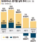 SK하이닉스 누적 적자 5兆 최악... '감산·HBM효과' 2분기 반등 기대