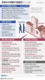 피해자 주거불안 해소…전세사기 수사·처벌 강화