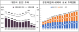 '한국 부모' 된 조선족 12만명..."다문화 자녀까지 포괄" 정책 발표