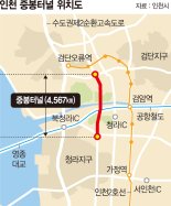 인천, 22년만에 영종∼강화선 등 광역시도 8개 도로 재정비