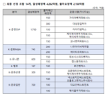 '모태펀드 문화계정' 1차 정시…14개 조합·4262억 자펀드 결성