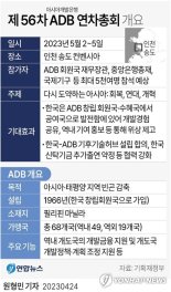 [fn사설] 경협과 엑스포 홍보에 ADB총회 적극 활용을