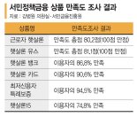 정책서민금융 호평에…'연체율 공시 부담완화' 당근 꺼낸다