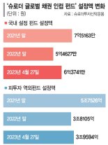 투자등급 채권 7·하이일드 3… 위험 관리하면서 고수익 추구 [이런 펀드 어때요?]