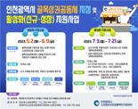 인천 골목상권 활성화 공동체별 최대 2천만원 지원