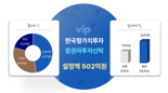 2년 간 나온 펀드 중 처음···‘VIP한국형가치투자’ 설정액 500억 돌파