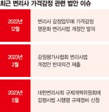 "IP 가치평가 업무제한 법 개정"... 변리사 요구에 감평업계와 갈등