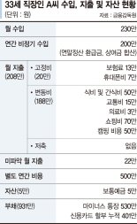 신용카드만 믿고 소확행…월급 230만원중 208만원 지출하는 30대 [재테크 Q&A]