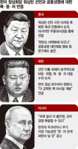 '워싱턴 선언'이후 한·미·일 vs. 북·중·러 대결구도 고조 [글로벌 리포트]