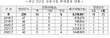 최근 5년간 발생한 사찰 화재 209건…'부처님 오신 날' 화재예방 나서