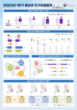 올해 탈울산 20대 여성이 주도.. 10대까지 인구유출 가세