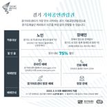 '75% 파격 할인', 경기아트센터 '기회공연관람권' 시작