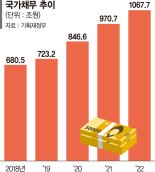 1년 돌아본 기재부 "한미일 경제외교, 국제적 연대 복원"