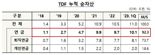 7년 만에 ‘10조’ 시장으로···머니무브 성공한 TDF