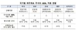 당국·회계업계 초미의 관심사 XBRL, 그게 뭔데?