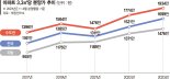 10억 있어야 수도권서 분양받아… 내집마련 꿈 더 멀어졌다 [부동산 아토즈]