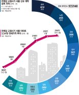 3억 떨어진 우리집 전셋값, 만기 다가오는데 보증금 어쩌나