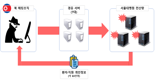 "북한어휘 사용"...'서울대병원 해킹' 북한 소행으로 확인