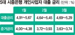 준거금리 떨어져도… 가산금리가 끌어올리는 자영업자 대출