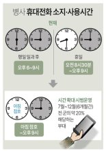 병사 휴대폰 사용 '아침 점호 후~오후 9시' 추가 시범운영