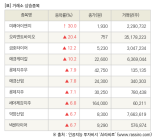 [fnRASSI]장마감, 거래소 상승 종목(미래아이앤지 30.0% ↑)