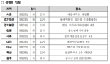 종로학원, 초·중 대상 오프라인 입시설명회 재개