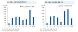 [fn마켓워치] IFRS 17 '부채 시가평가', 부채를 자본으로 바꾸는 기업들