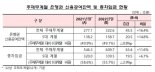 38개 기업그룹, 은행 재무평가 받는다…카카오·LX 등 신규편입